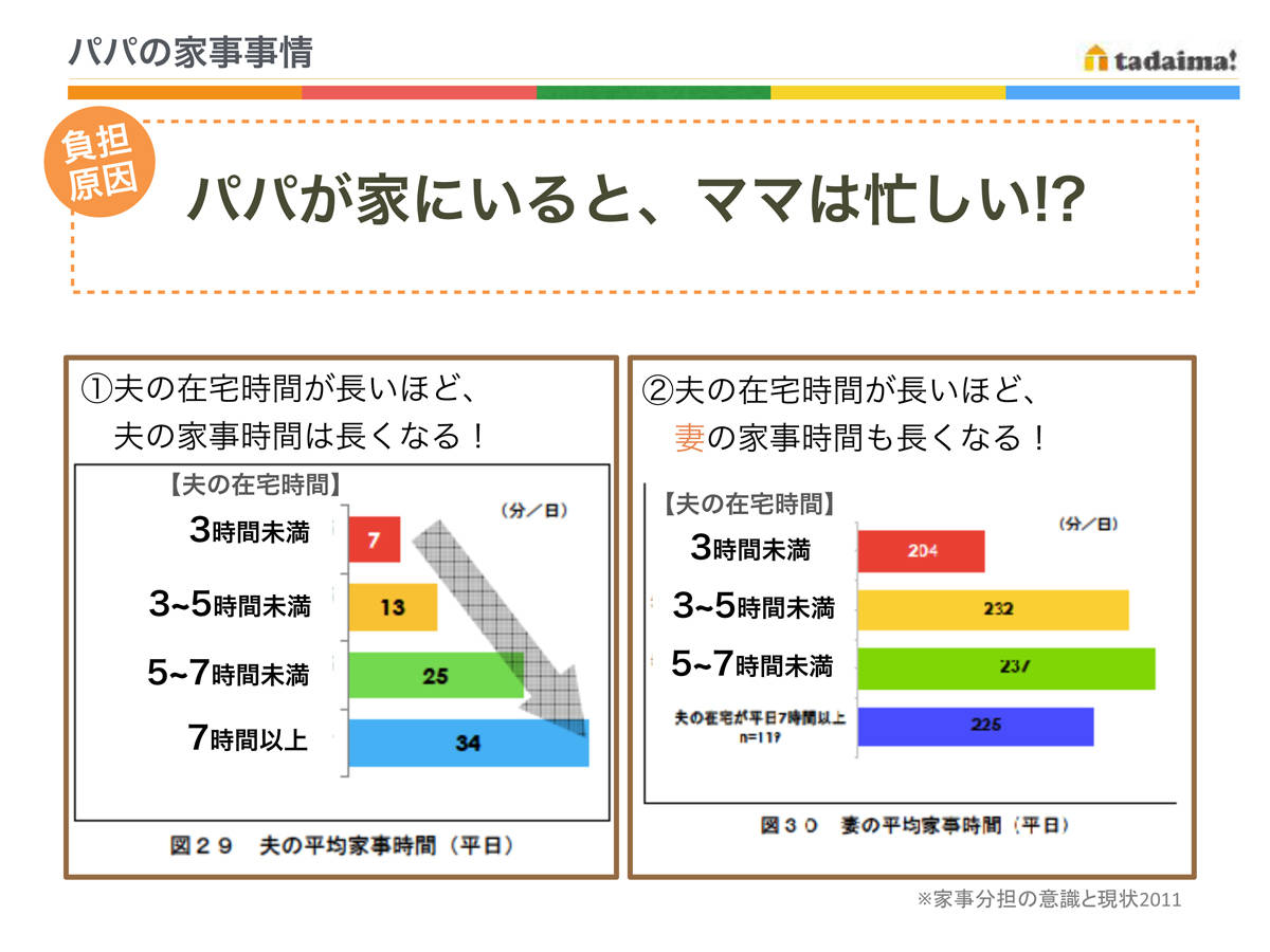 家事が苦手なパパでも大丈夫！今すぐ使える3つの家事シェア術とは