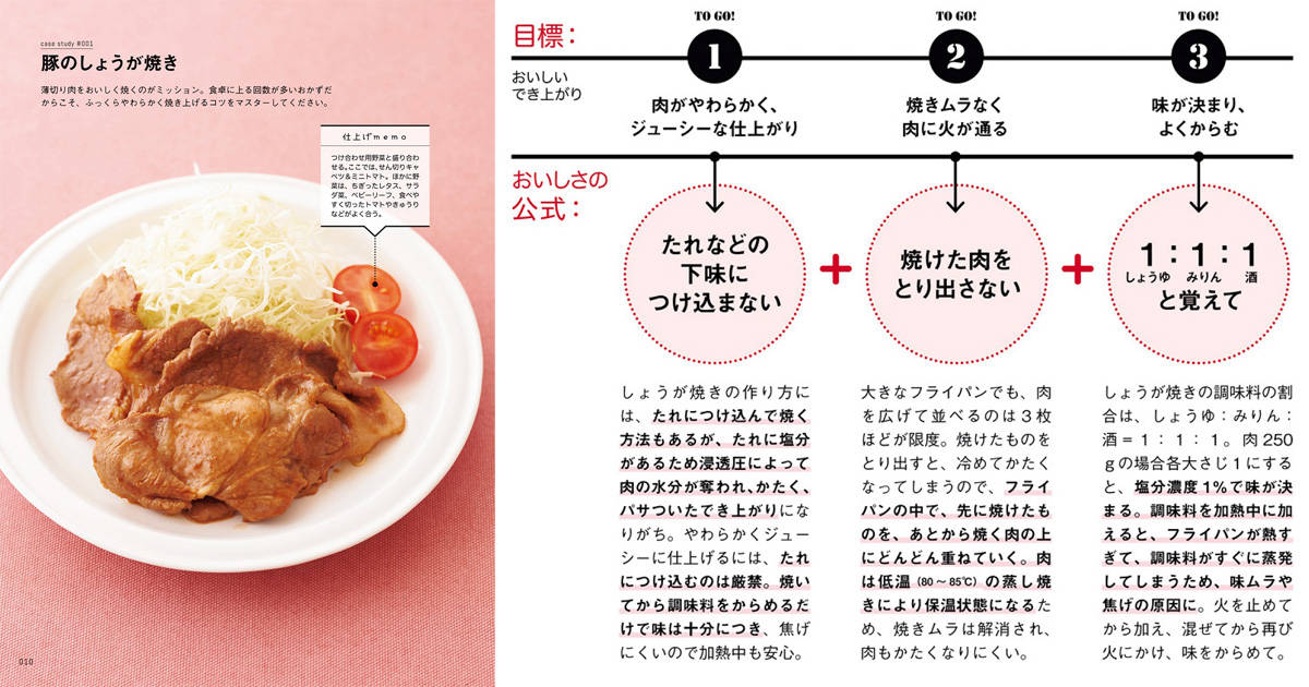 明快な調理科学に基づいた『誰でも1回で味が決まるロジカル調理』って？