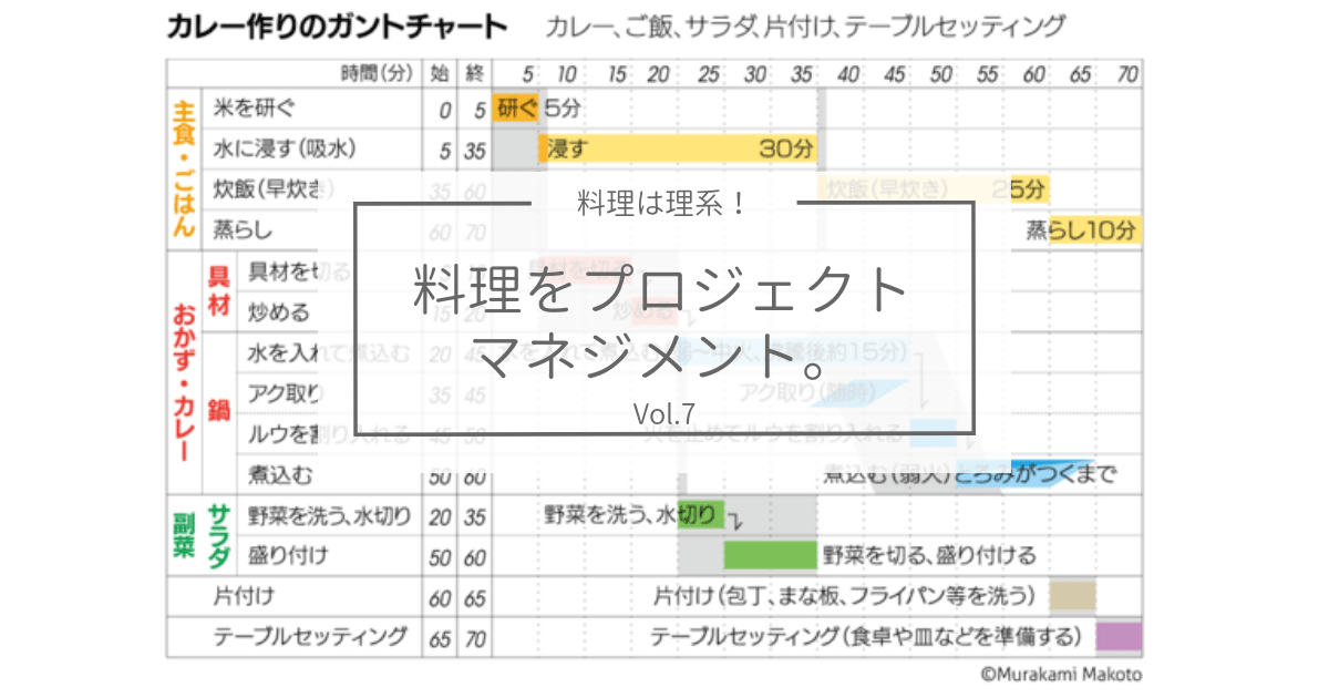 ガントチャートで調理の工程と流れを可視化しよう（後半）