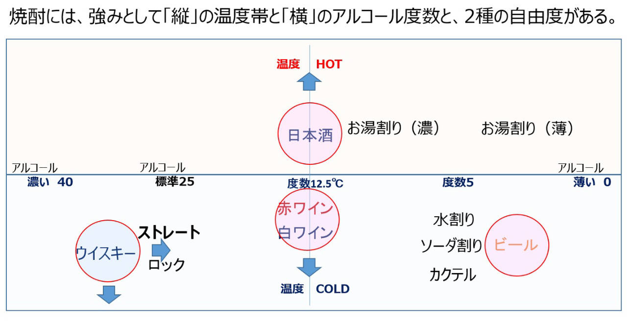 お湯割りは20分間の物語を。焼酎を美味しく飲むための方程式とは