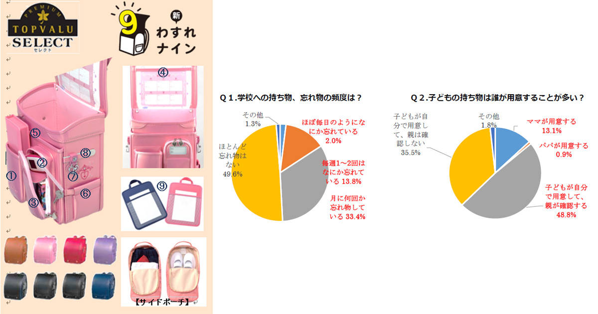 ランドセル選びは早いうちに！子どもの忘れ物を防ぎ、安全・安心な通学をサポートする「トップバリュ セレクト かるすぽ 新わすれナイン」