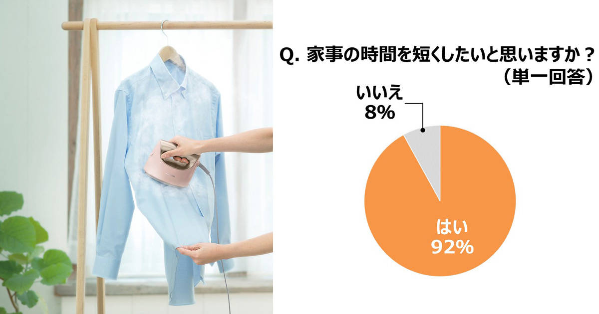 共働き夫婦が手間を減らしたい家事1位は「洗濯」！便利な衣類スチーマーで楽に面倒なシワとりを！