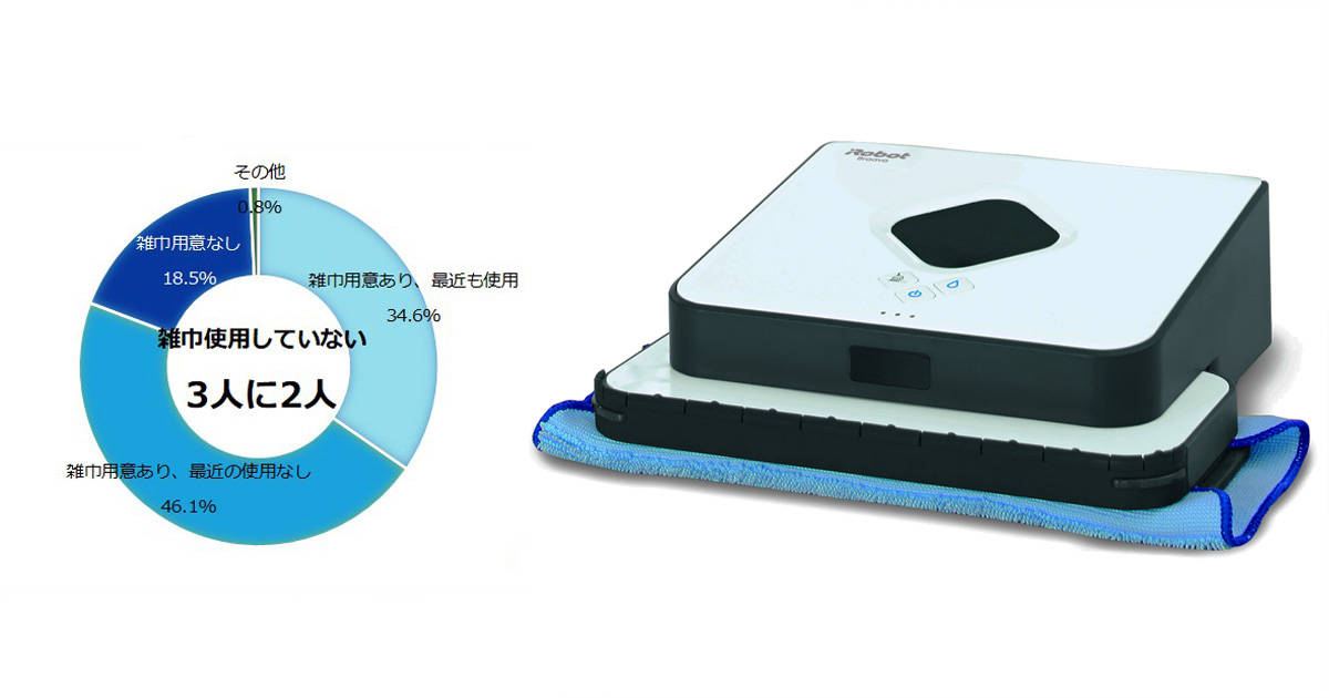 週に1回以上の水拭き掃除は約3割！最も面倒だと感じる家事1位の「雑巾がけ」を楽にする方法は？