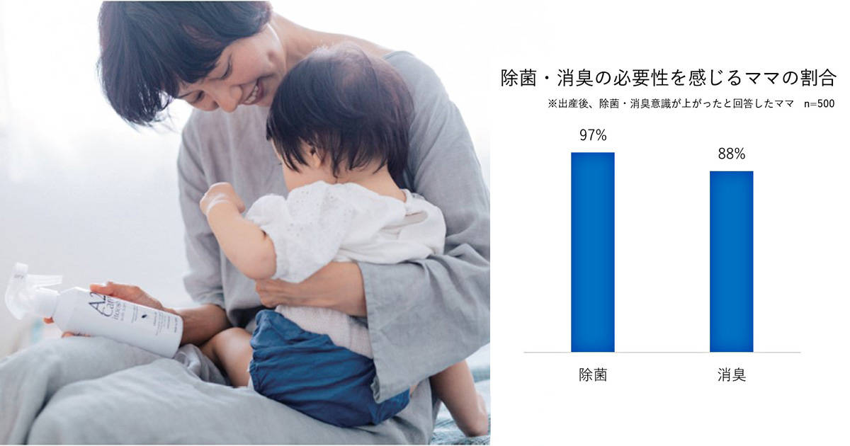 出産後のママが家で除菌・消臭したいと感じる場所は？除菌・消臭ジレンマを解消するアイテムはこれ！