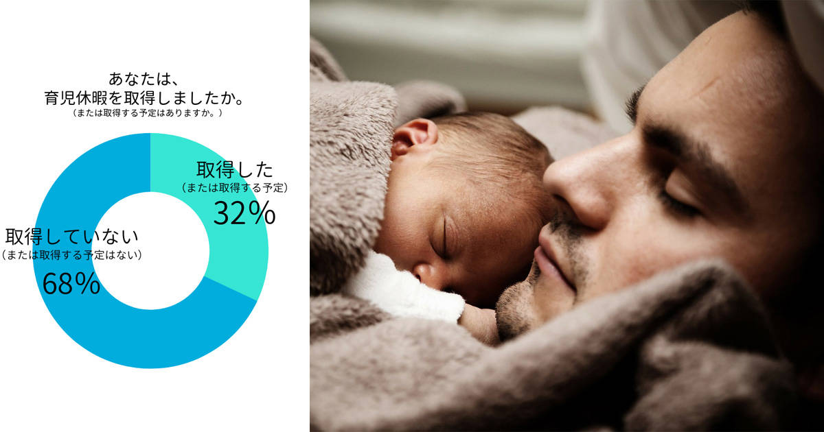 【プレパパの本音】育休を取得したい？取得できる？　プレパパの本音を大公開