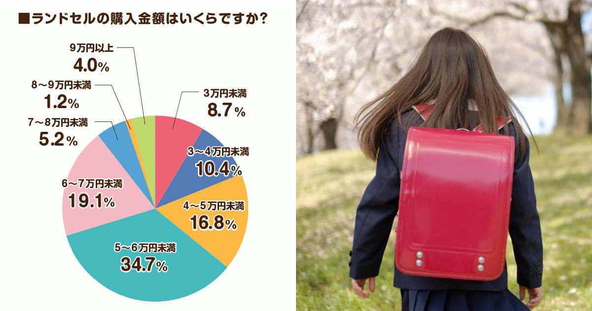 ランドセルを買うパパママ必見！これが今年の“ラン活”トレンド