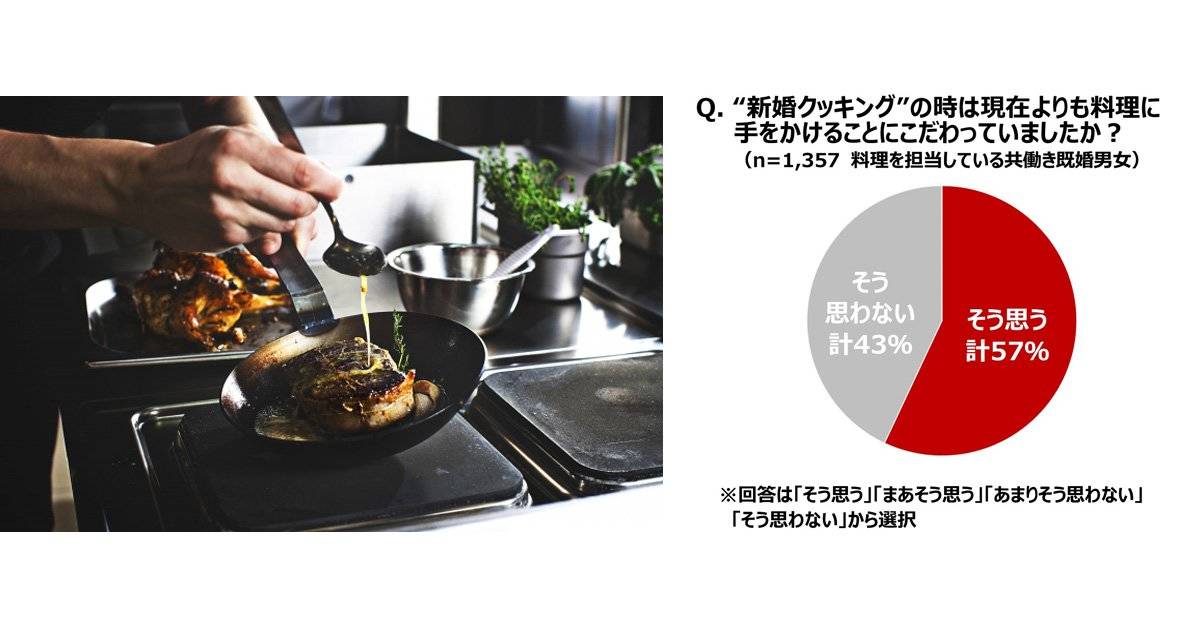 時短・簡単調理でも夫婦の愛情は減らない！共働き家庭の新婚＆現在のクッキング事情を比較調査