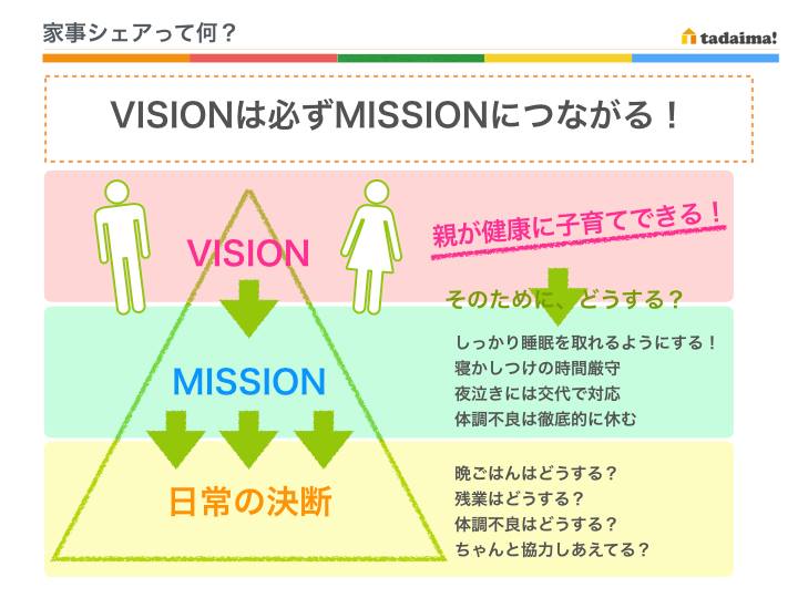 図①　ビジョン・ミッション