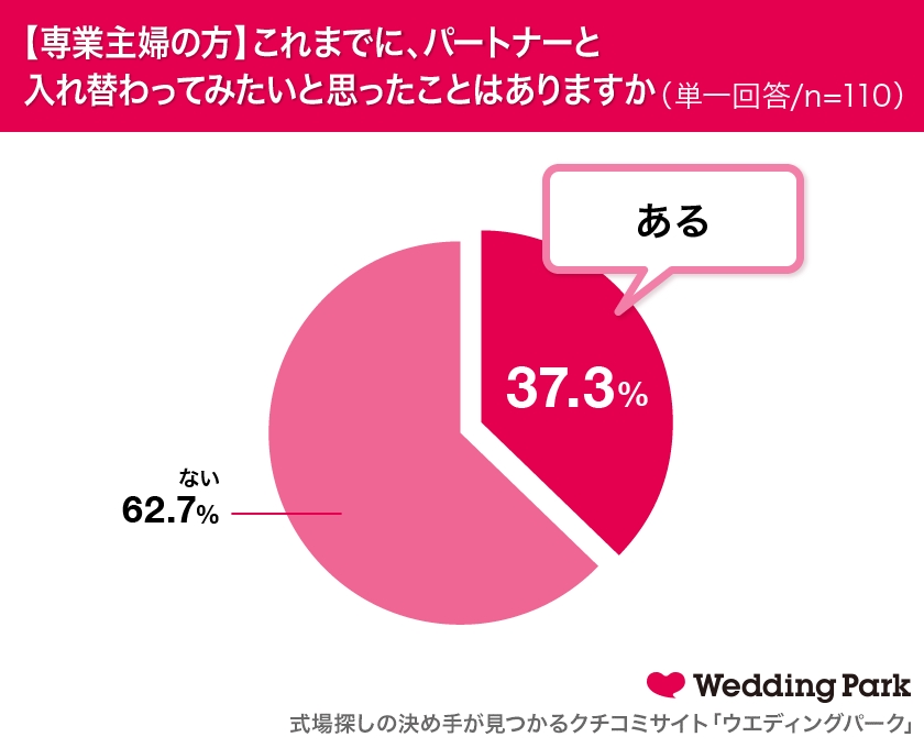 家men,主婦休みの日,ウエディングパーク