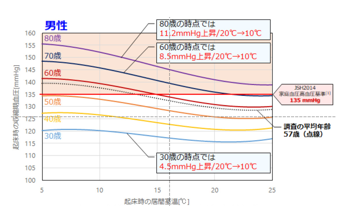 ハイアス,R+ハウス,低温,低湿度,高断熱・高気密住宅,家men