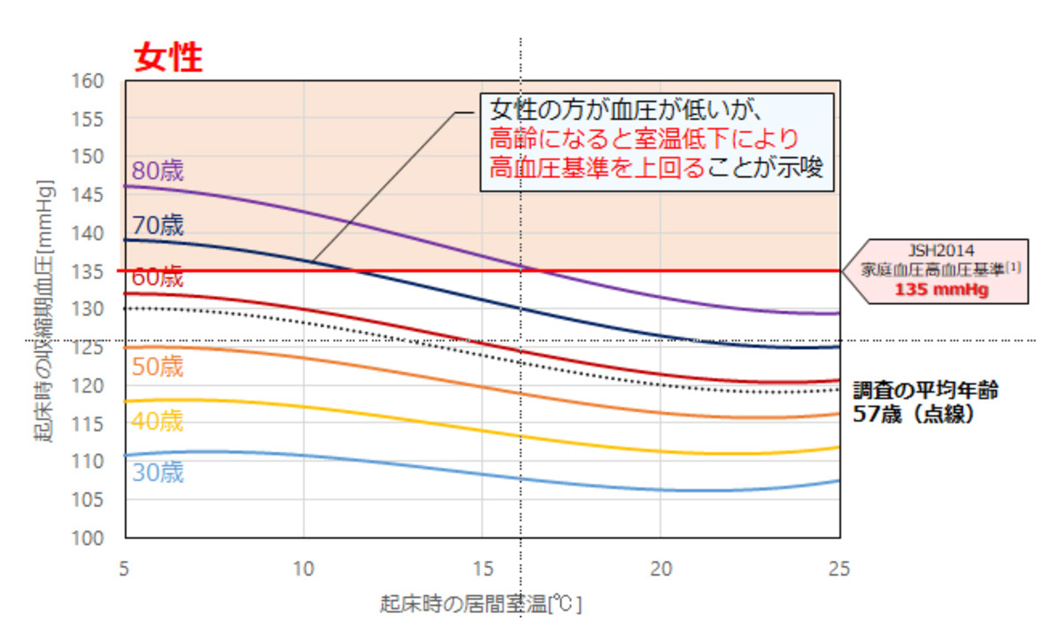 ハイアス,R+ハウス,低温,低湿度,高断熱・高気密住宅,家men
