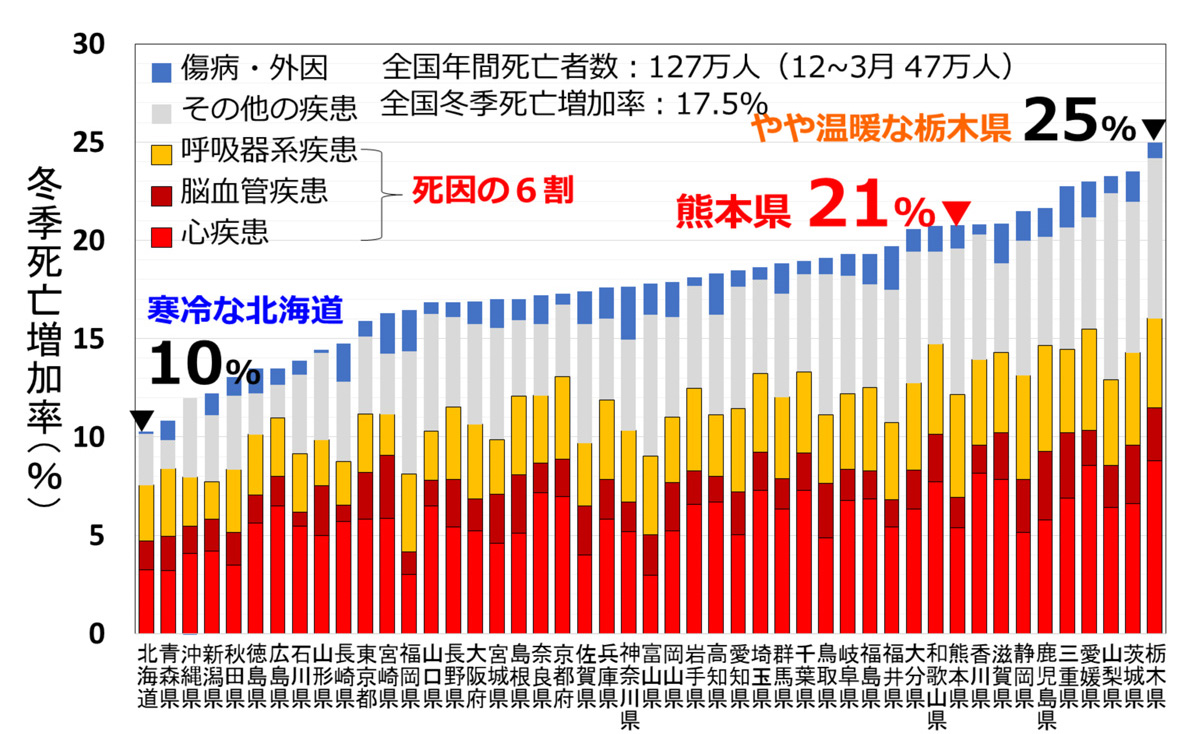 ハイアス,R+ハウス,低温,低湿度,高断熱・高気密住宅,家men