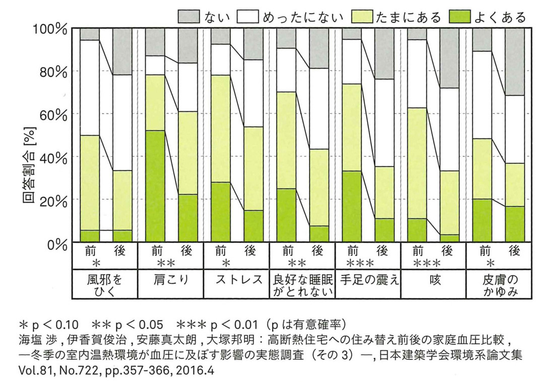 ハイアス,R+ハウス,低温,低湿度,高断熱・高気密住宅,家men