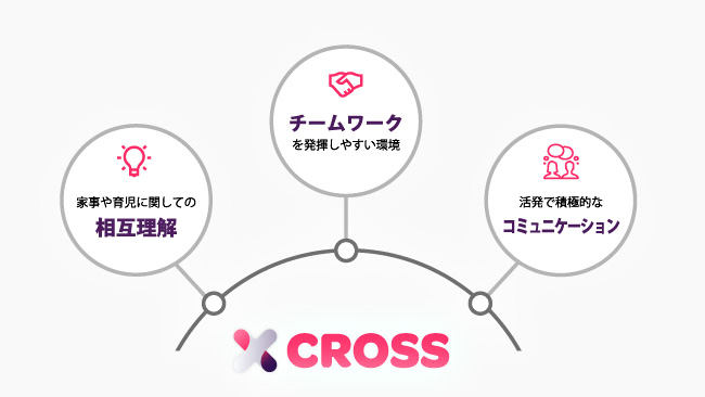 夫婦,やること,家事シェア,ToDo,共有アプリ,Cross,家men