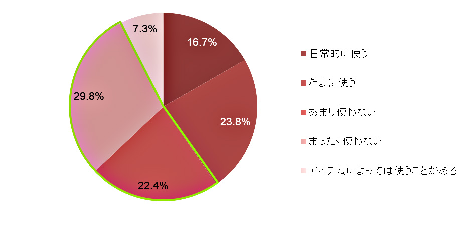 リンナイ,洗濯家,中村祐一,洗濯知識テスト,部屋干し,梅雨,洗濯,乾燥,家men