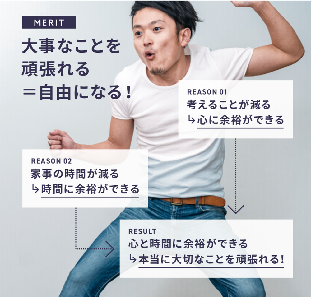 スマート肌着,Honesties,オネスティーズ,裏表,洗濯,折りたたみ,家men