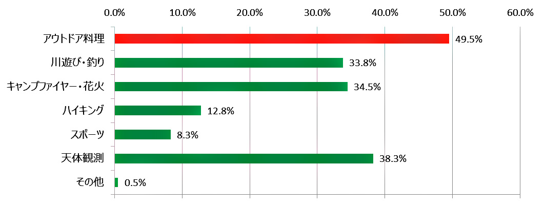 TABASCO®ソース,TABASCO®チポートレイソース,タバスコ,キャンプ,アウトドア料理,レシピ,YURIE,家men