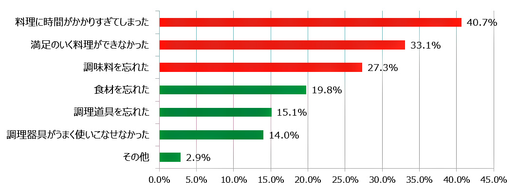 TABASCO®ソース,TABASCO®チポートレイソース,タバスコ,キャンプ,アウトドア料理,レシピ,YURIE,家men