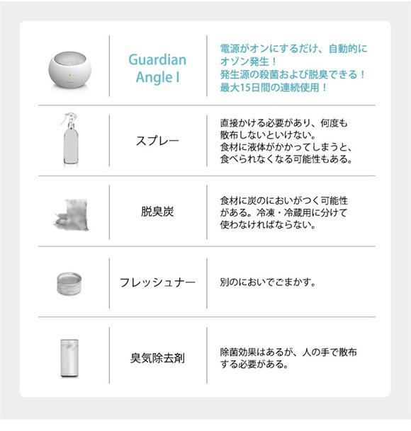 家men, Guardian Angle Ⅰ,冷蔵庫,比較