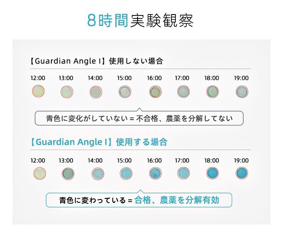 家men, Guardian Angle Ⅰ,冷蔵庫,農薬