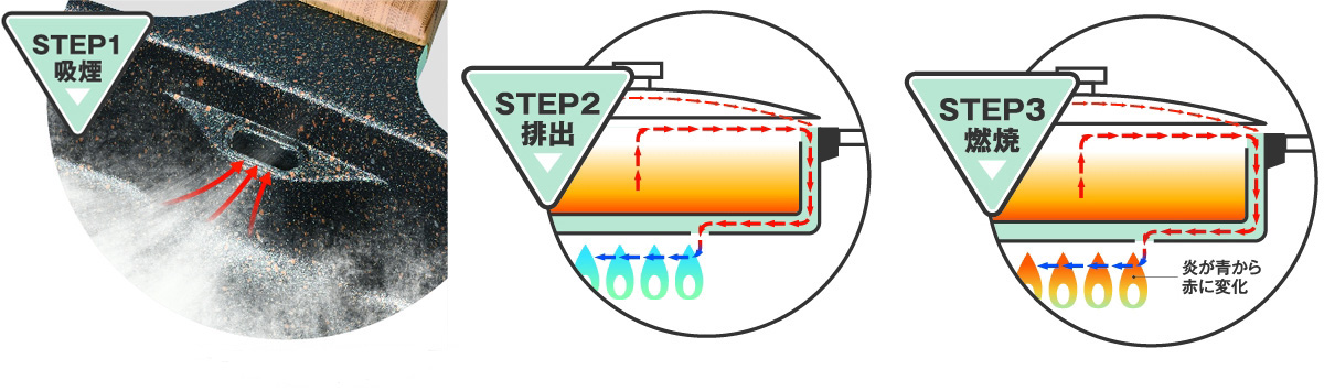 家men,Toffy,スモークレスグリルパン,吸煙,排出,燃焼