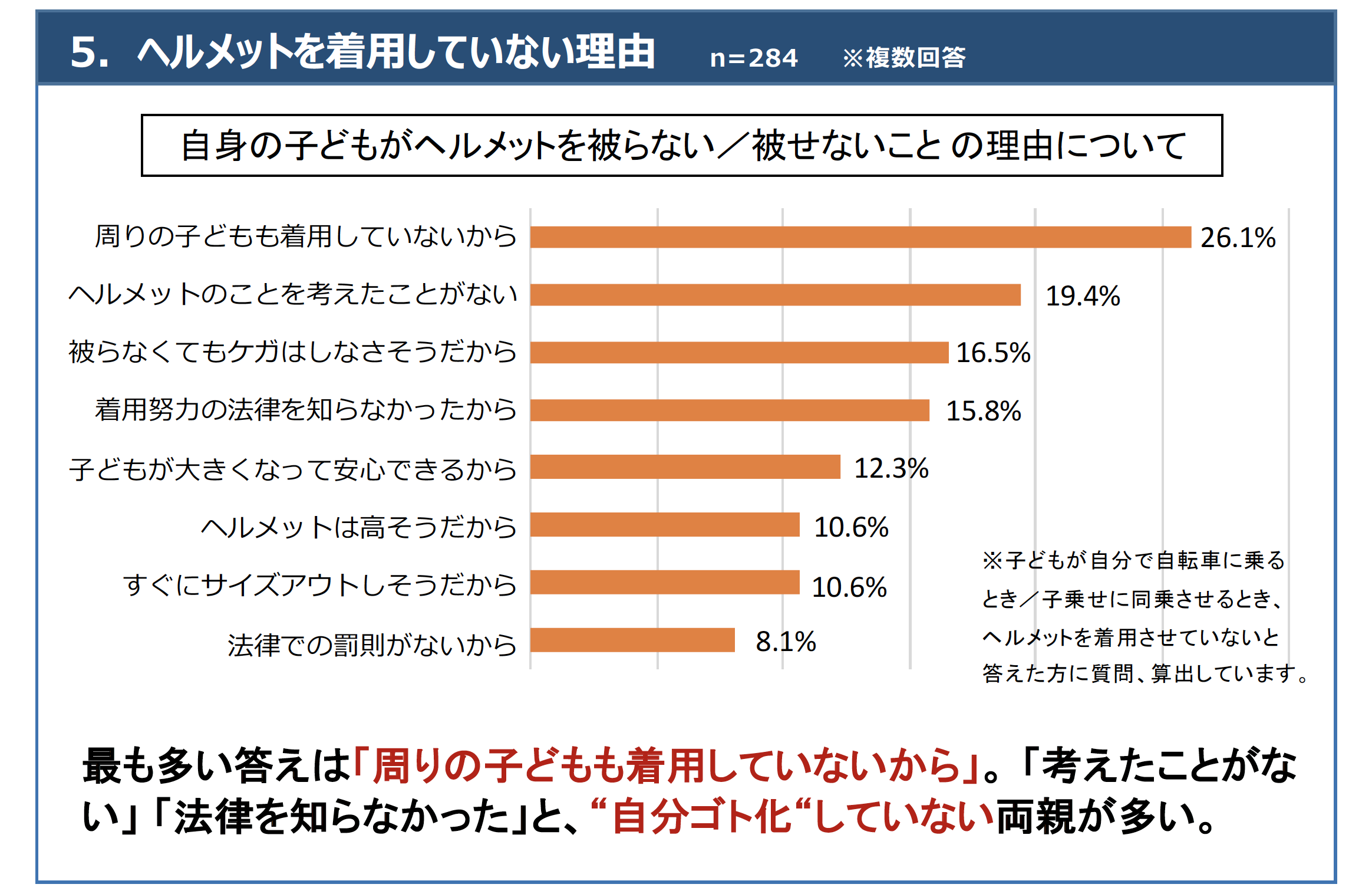家men,自転車,ヘルメット着用,子ども,調査