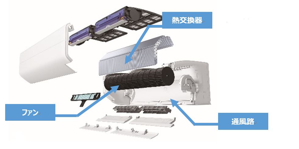 家men,エアコン,内部,掃除